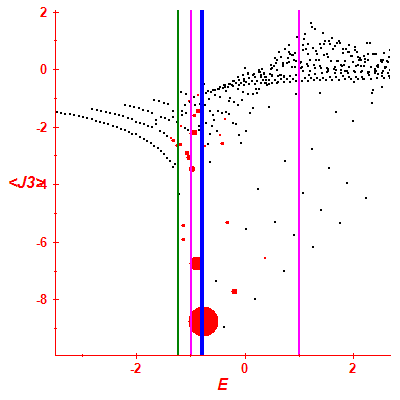 Peres lattice <J3>